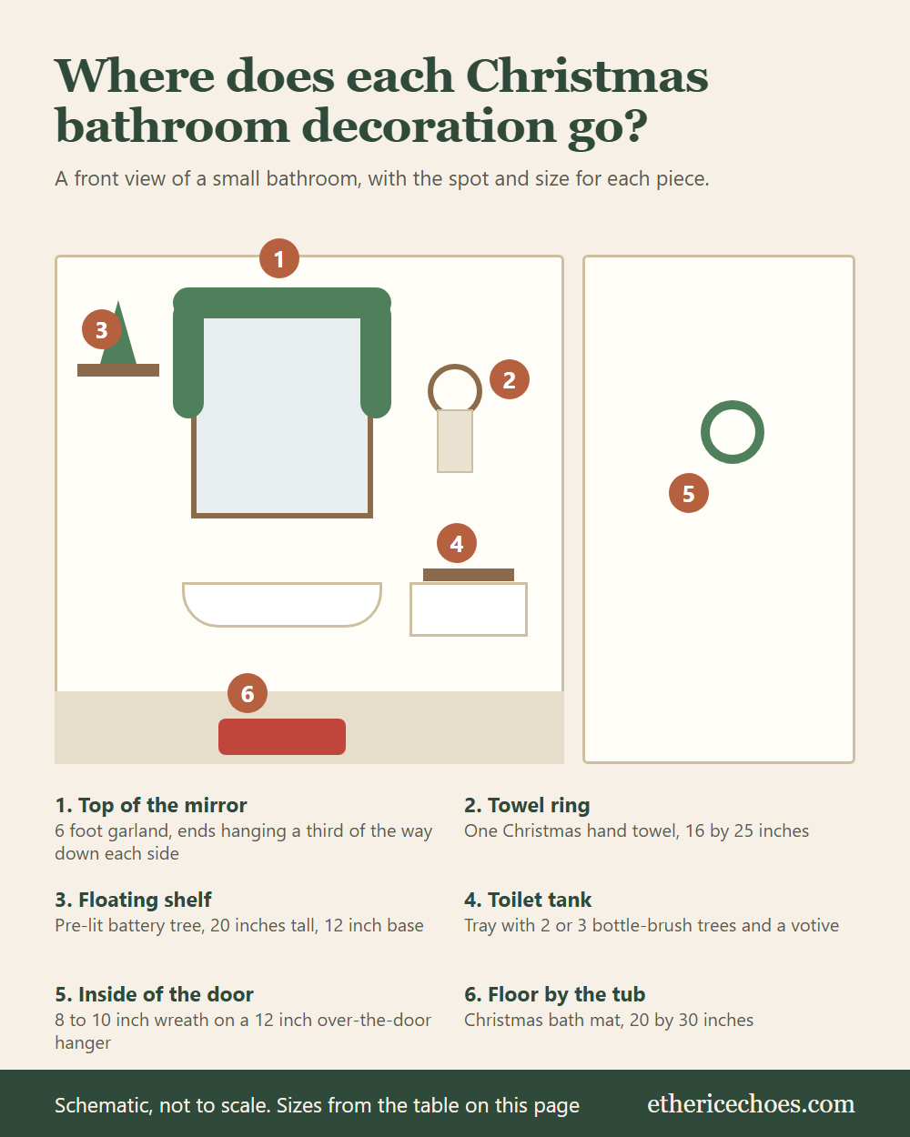 Front view diagram of a small bathroom wall with numbered spots for the mirror garland, towel ring, floating shelf tree, toilet tank tray, door wreath and bath mat, each with its size