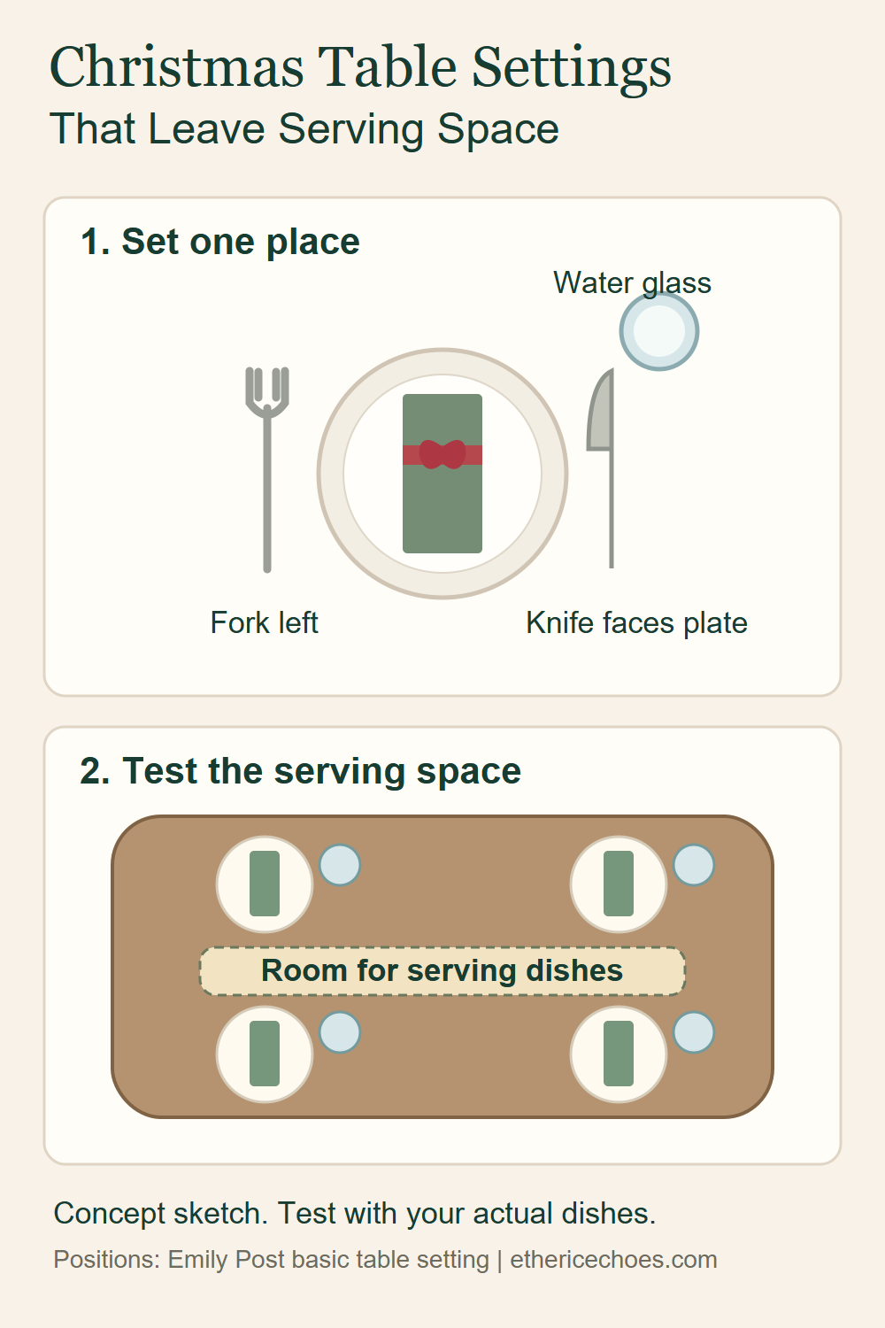 Overhead place-setting diagram with a fork left of the plate, knife right, water glass above the knife, and a separate space for serving dishes