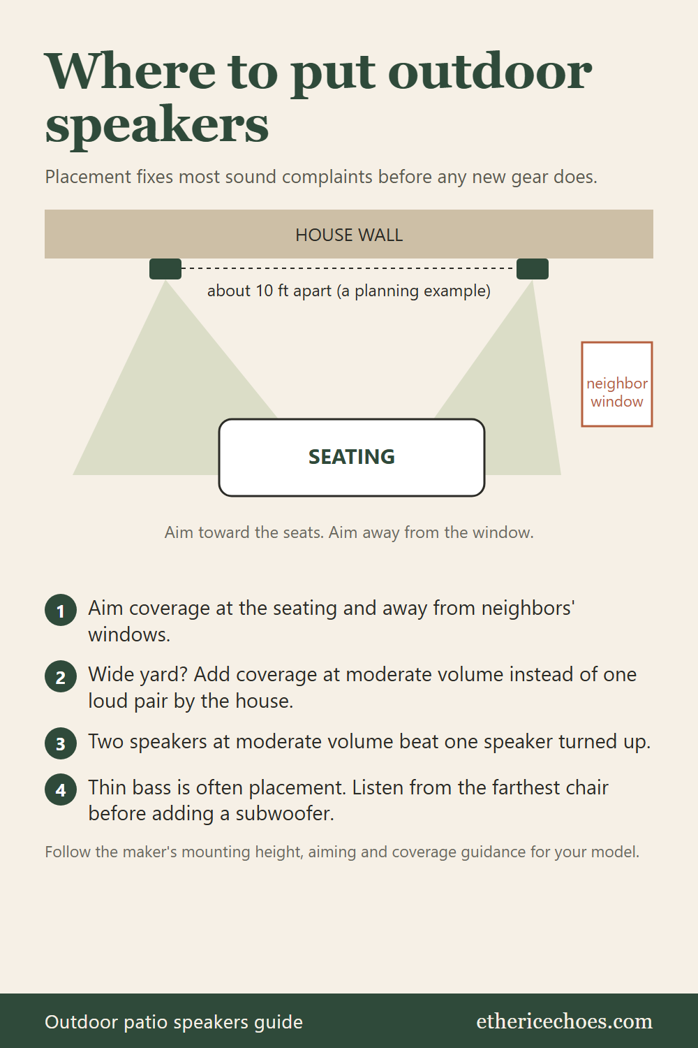 Diagram of two outdoor speakers on a house wall about 10 ft apart, aimed at a seating area and away from a neighbor's window