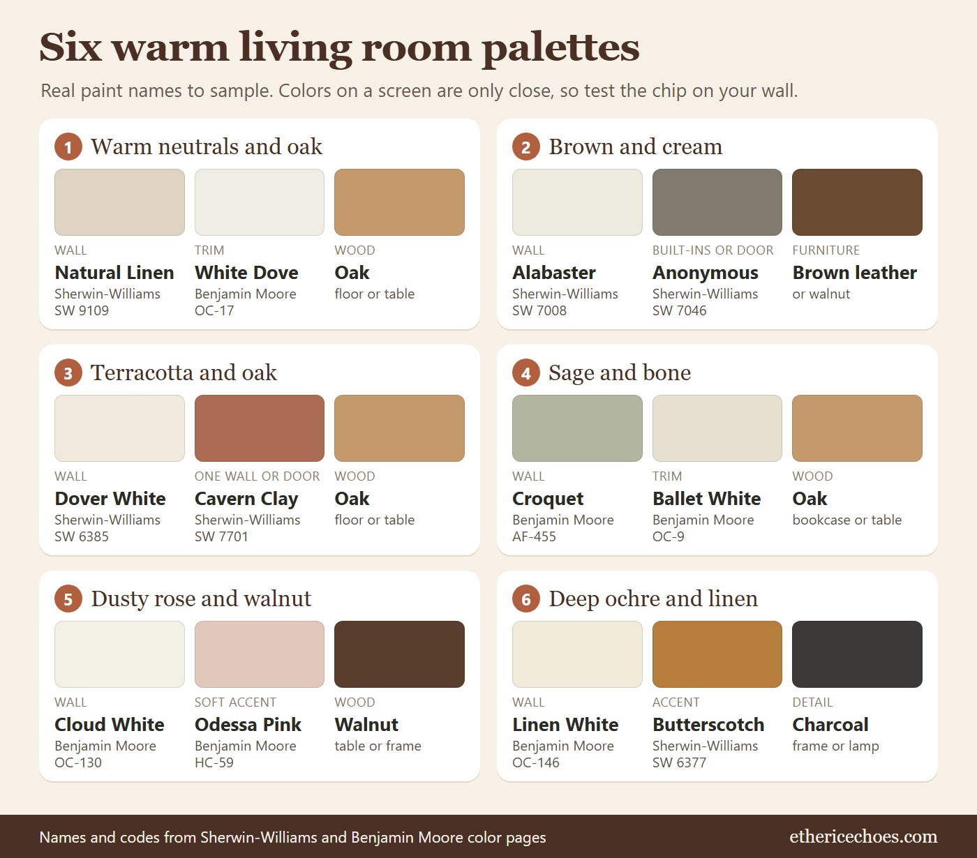 Six warm living room palettes with Sherwin-Williams and Benjamin Moore paint names, codes and color chips for the wall, trim and wood